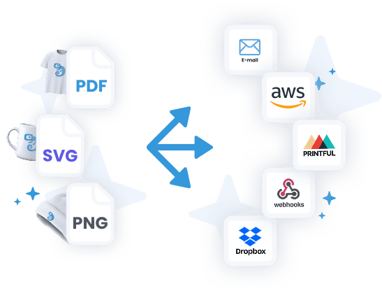 Cloud storage integration showing automated file delivery to Dropbox and AWS S3